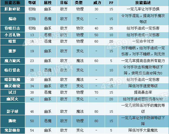 dnf个性的技能怎么打开_dnf性格_dnf个性技能在哪学