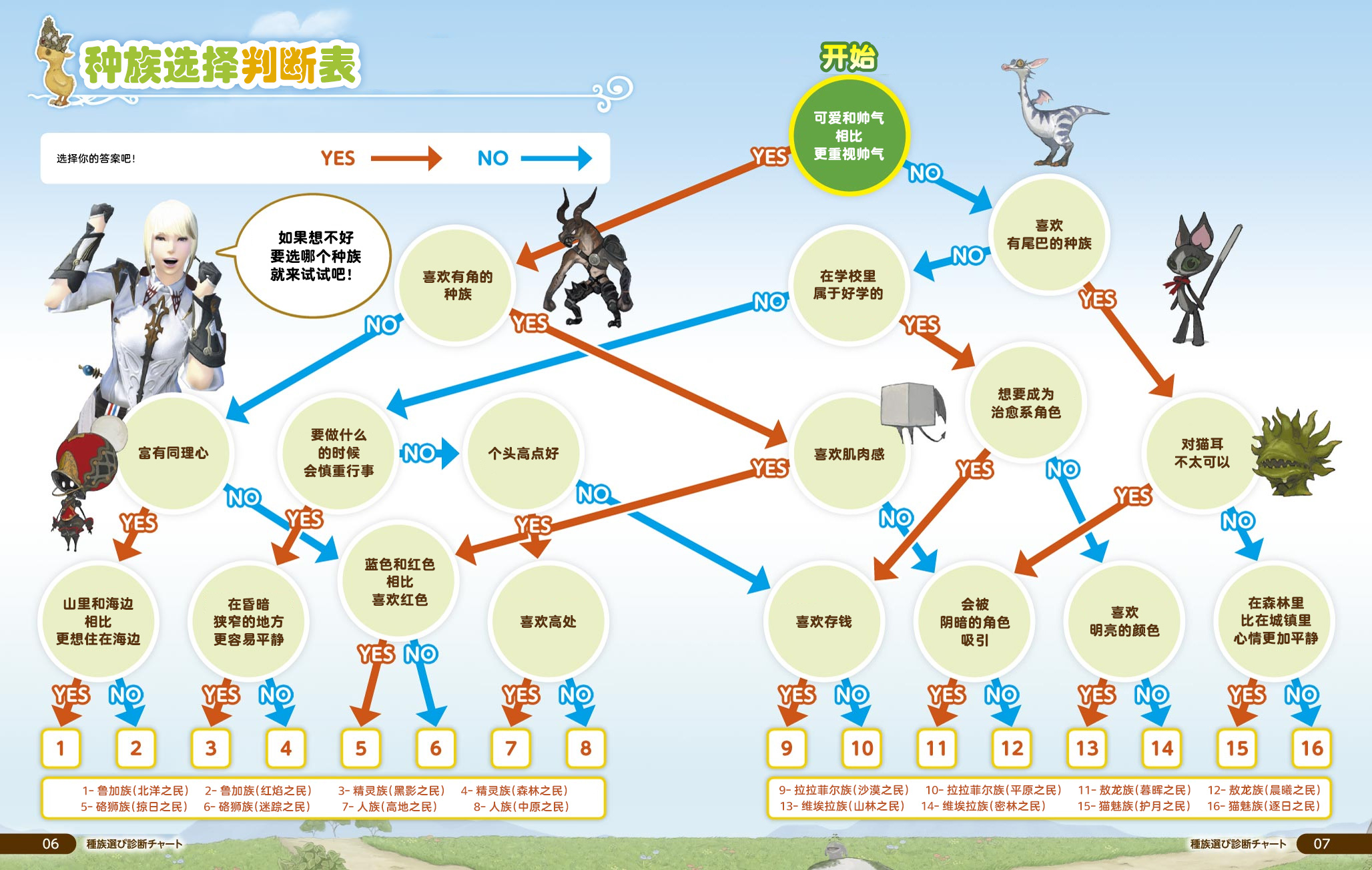 风色幻想6技能树_风色幻想炼牙_风色幻想3技能树