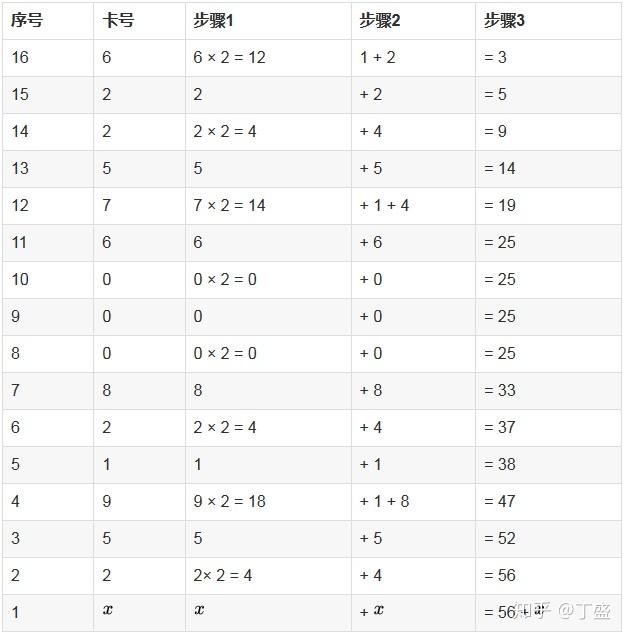 神鬼世界钻石新手卡_神鬼世界17173新手卡_神鬼世界精英卡卡号