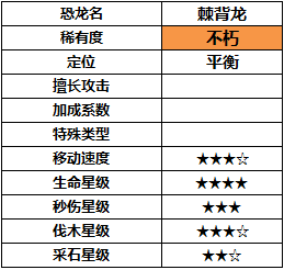 方舟手游棘背龙必刷点_手游版方舟培养棘背龙攻略_方舟手游棘背龙有用吗