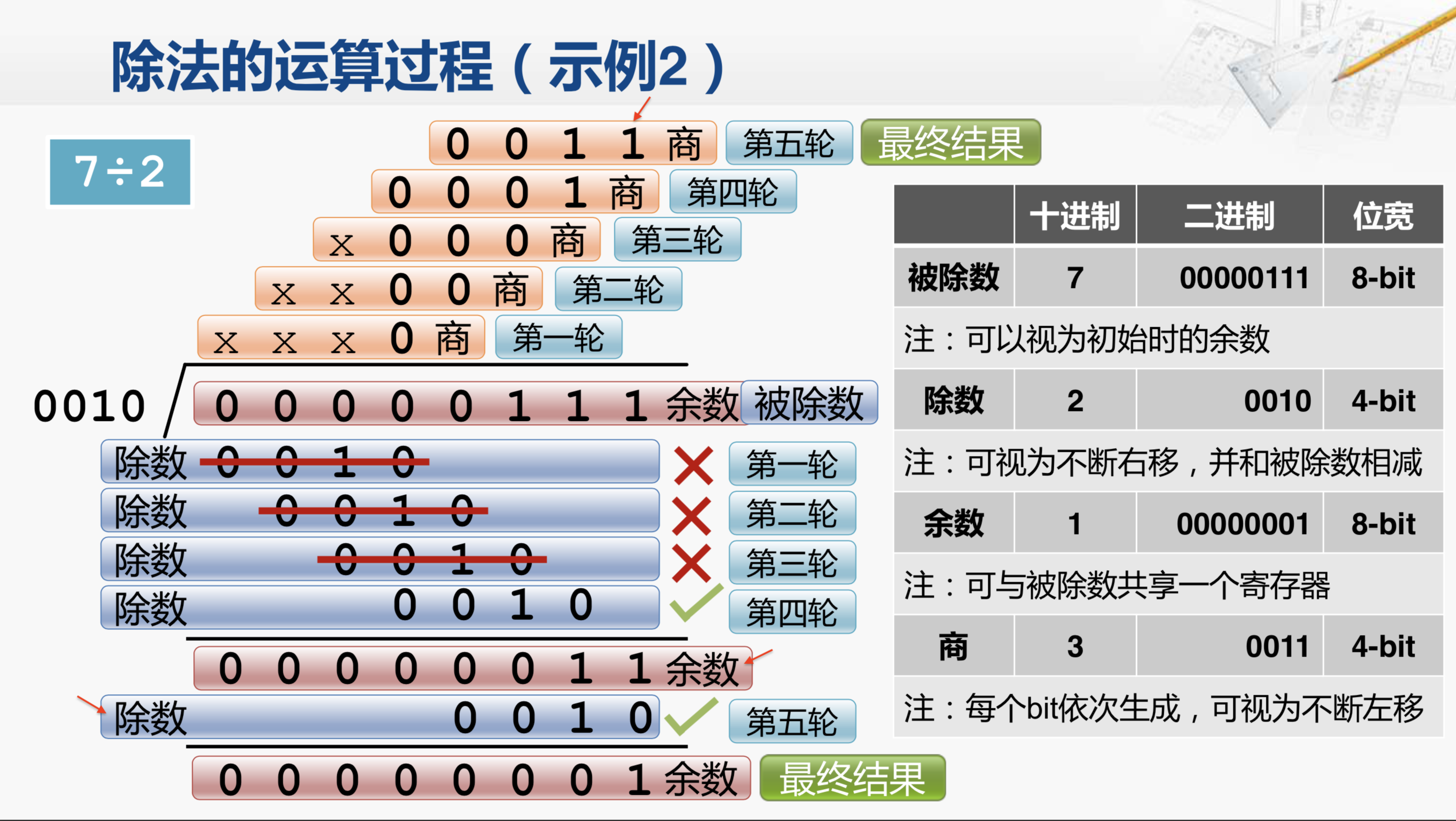 成吉思汗2答题器_御龙在天智力答题器_小百科答题器