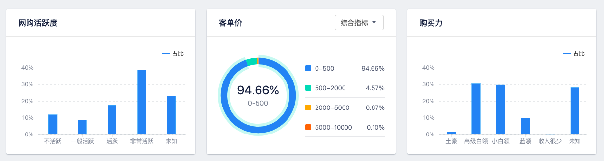 cf手游火线官网_穿越火线手游帐号测评官网_穿越火线手游账号大全