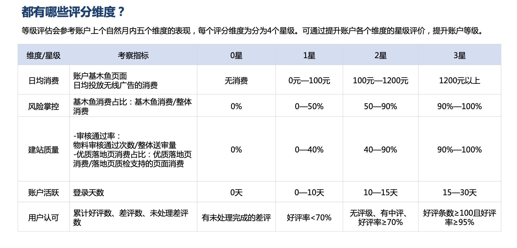 穿越火线手游帐号测评官网_穿越火线手游账号大全_cf手游火线官网