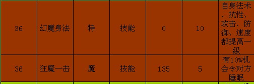 AR革命：卡布西游，虚拟与现实完美融合