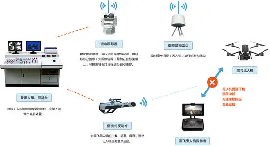 无人机手机软件校准教程_无人机校准是什么意思_如何校准无人机