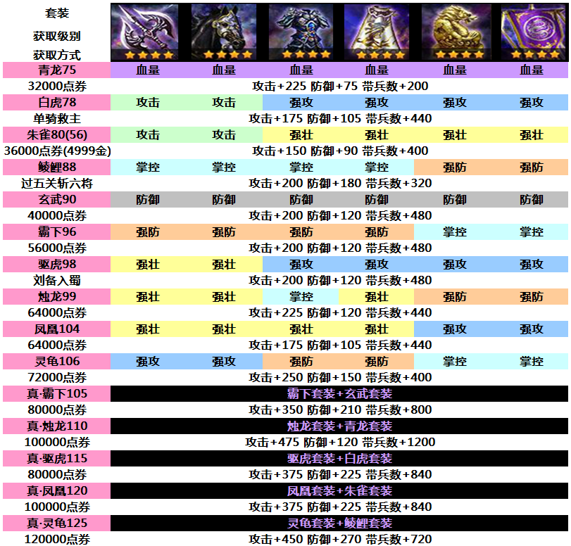 斗战神布袋怎么使用_斗战神布袋是什么生活技能做的_斗战神布袋有几种