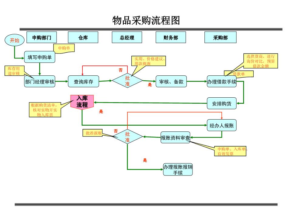 素材购买教程手机软件有哪些_买素材的软件_买素材用哪个网站好