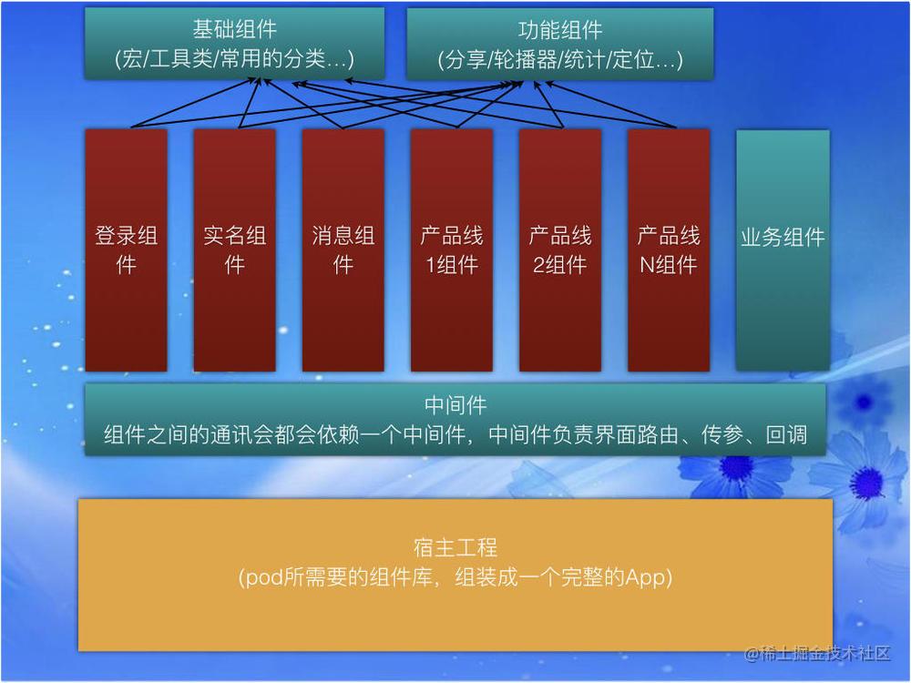 拆分app_手机软件拆分表教程下载_拆分教程表下载软件手机版