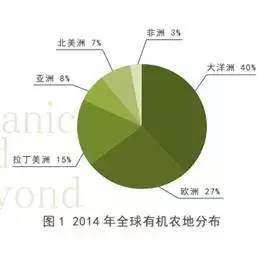 qq农场种什么经验高_农场刷经验_农场收获经验最多