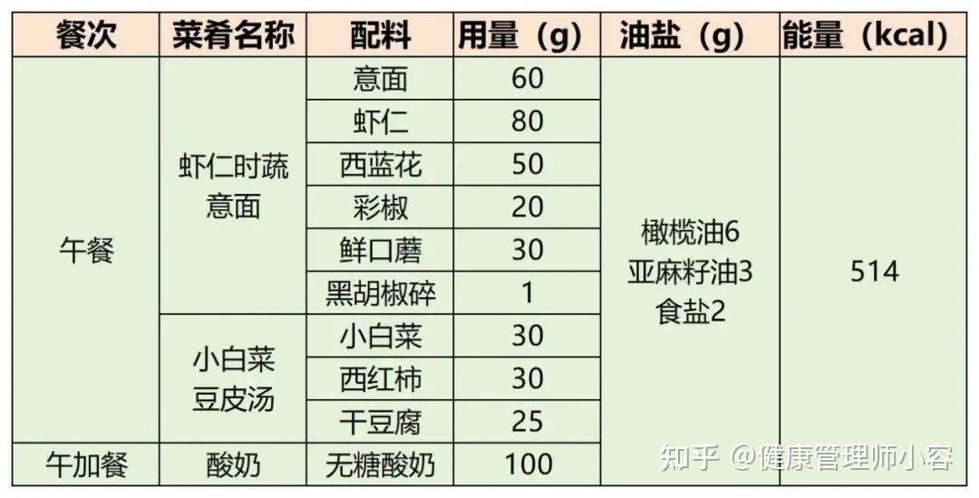 食物调色软件哪个好_ps教程ps调色教程_升糖食物调色教程手机软件