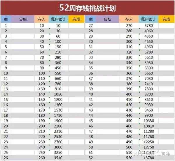 大话手游新区攒钱攻略_大话西游手游新区攒钱_新区手游攻略大话攒钱怎么弄