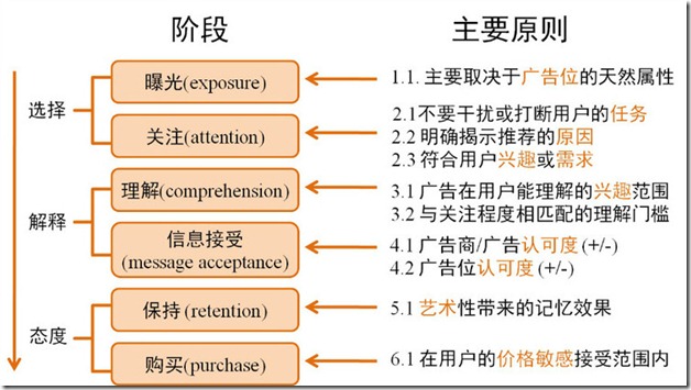 广告模型教程手机软件_模型教程广告软件手机版_广告模型