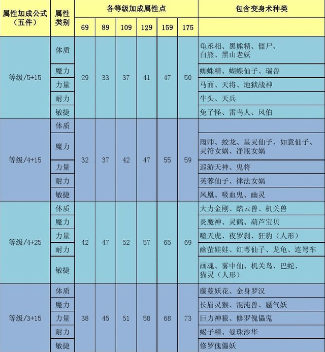 御龙在天挂机经验累积_御龙在天45级挂机点_御龙在天点亮13到15要多少