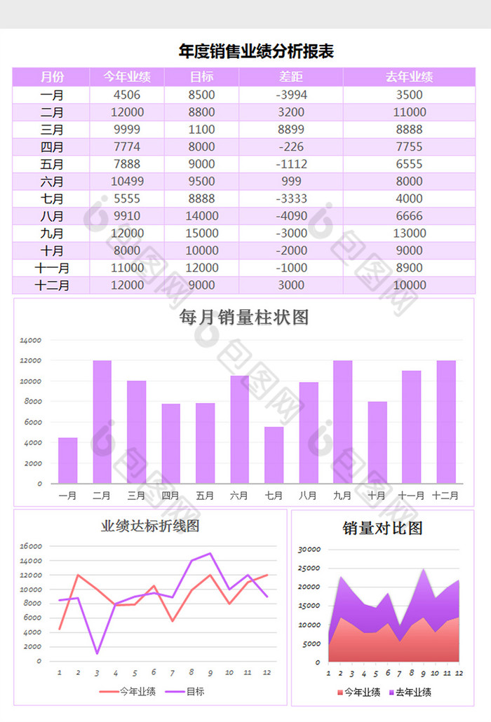 表格制作软件手机_制作表格app手机_工作表格制作教程手机软件