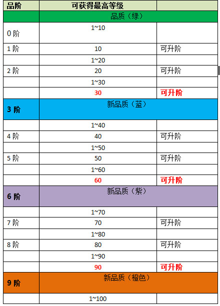 elchronic 手游攻略_手游攻略网站gamerch_手游攻略app排名