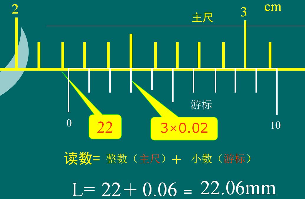 怎么转尺子教程手机软件_教程尺子转软件手机怎么转_手机可以变成尺子的软件