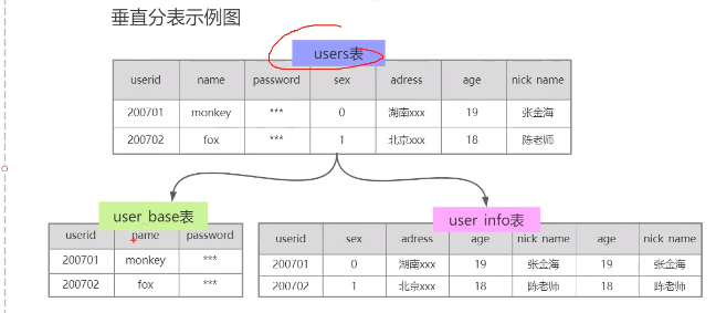 拆分教程表下载软件手机版_手机软件拆分表教程下载_拆分app