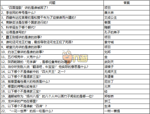 武魂科举答题器_武魂科举答题器_武魂科举答题器