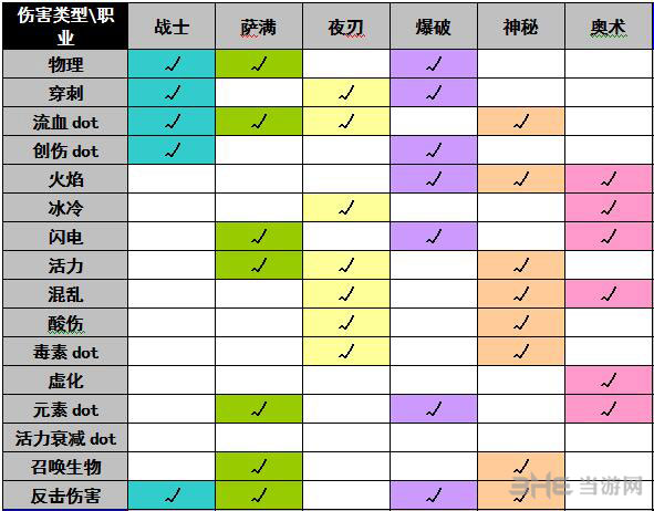 手游大话西游升级攻略_手游新手攻略大话升级怎么弄_大话手游新手升级攻略