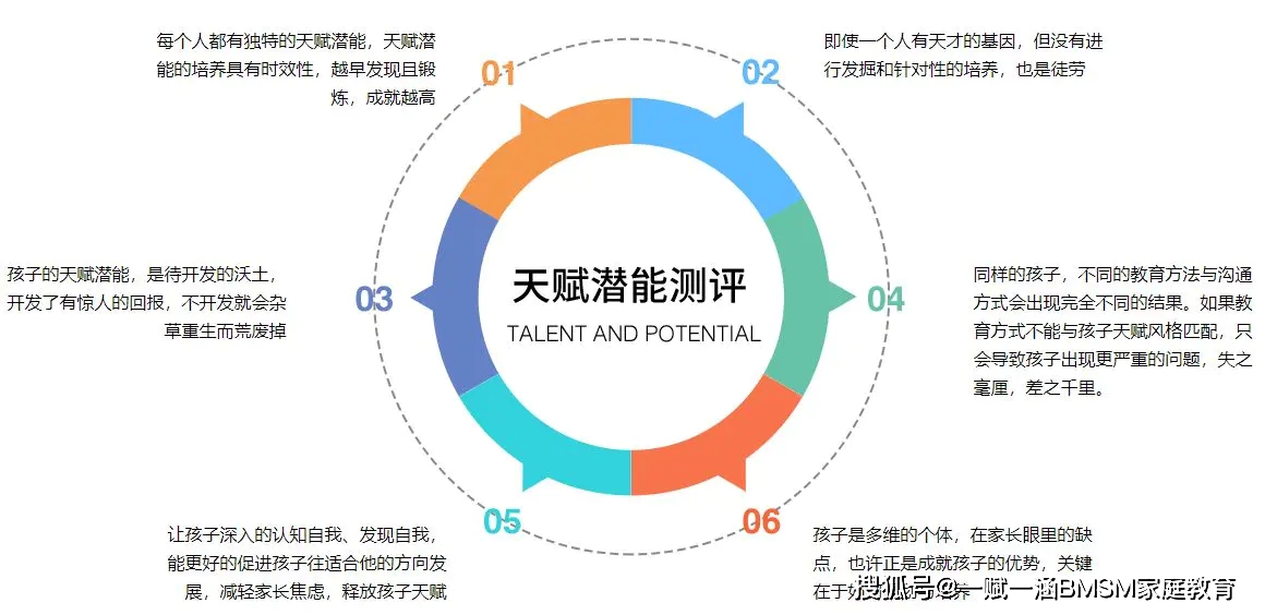 天赋模拟_天赋模拟器70级_天赋模拟器80级