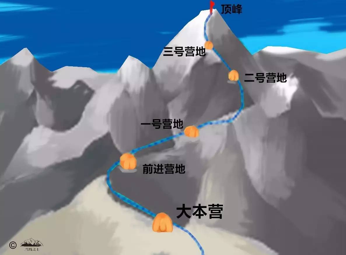 雪山攀登技巧_攀登雪山手游攻略视频_雪山攀登训练