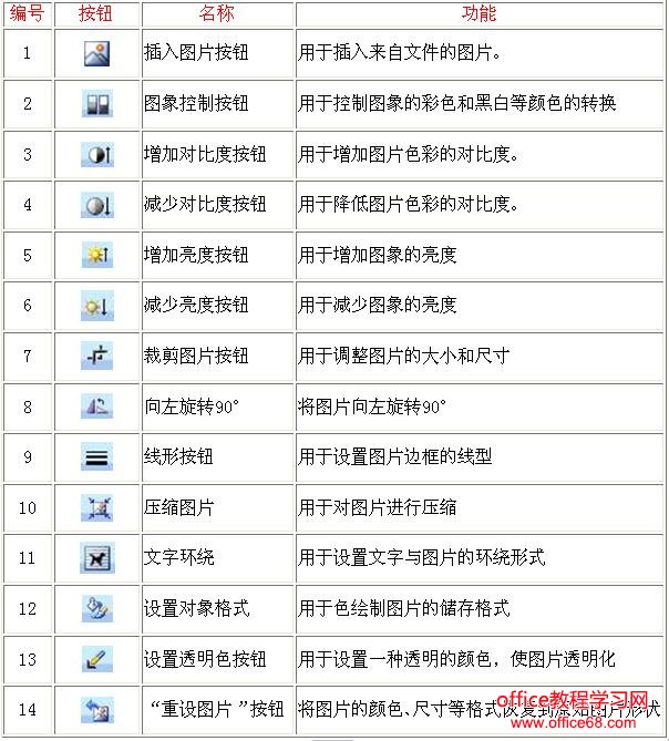 方形图标教程手机软件_方形图标教程软件手机版_方形图标教程软件手机版下载