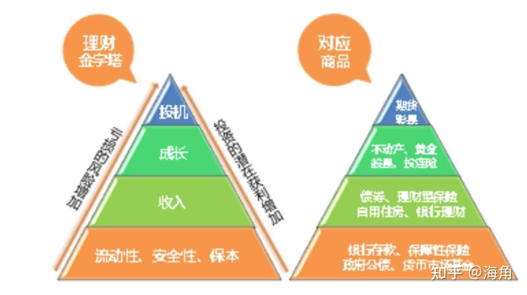 跑跑手游神话理财抽奖测评：投资游戏里的风险与收益