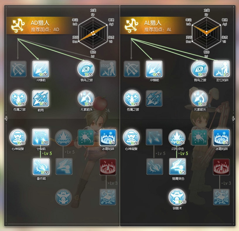 mu加点模拟器_艾尔之光加点模拟器_17173加点模拟器