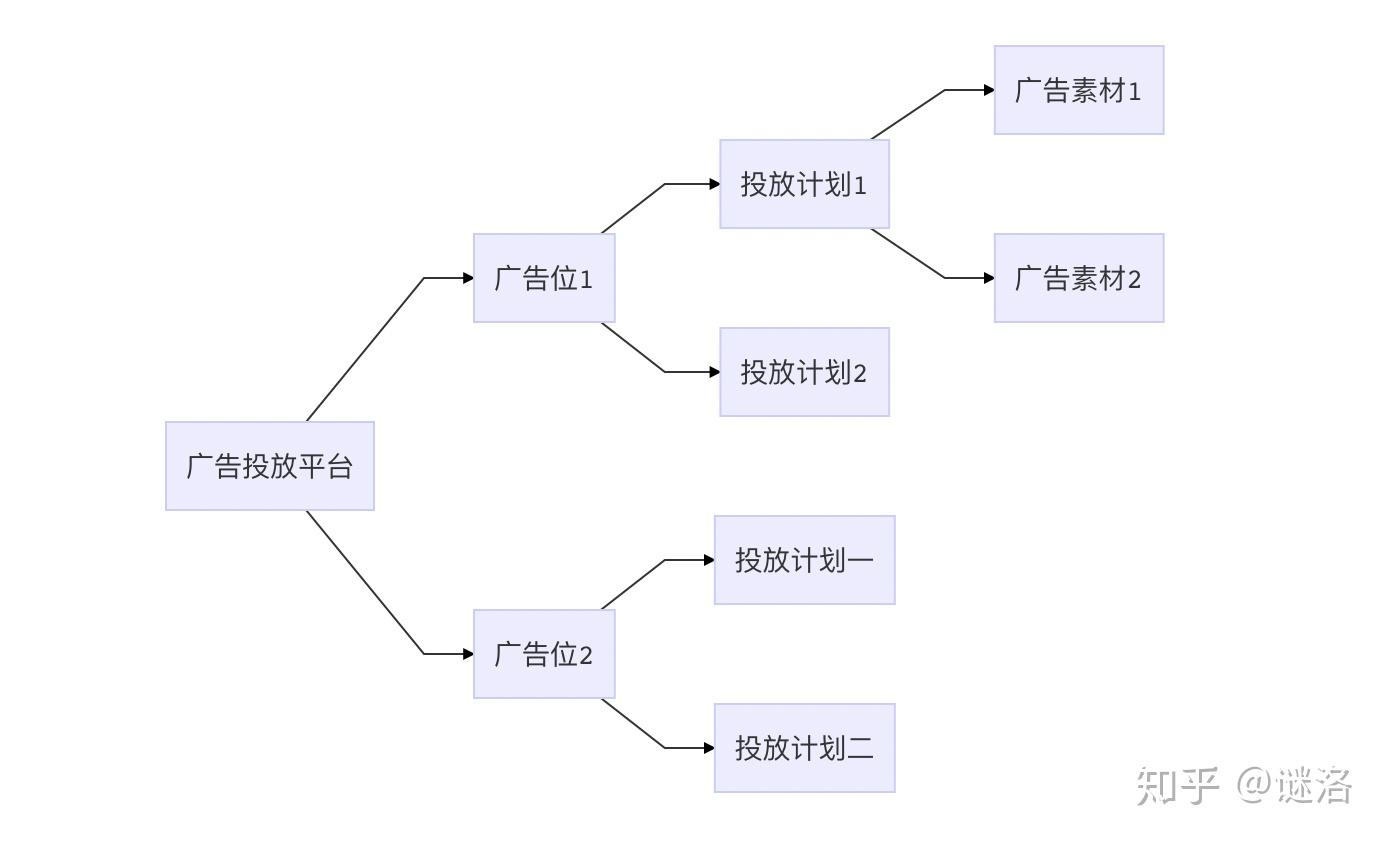 模型教程广告软件手机版_广告模型_广告模型教程手机软件