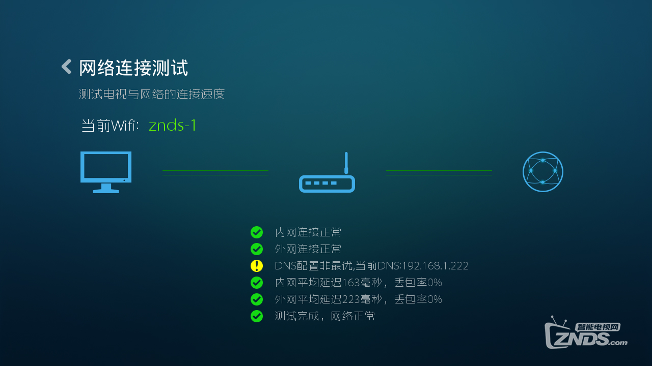 dnf接收频道失败最新_dnf频道接收失败_dnf接收频道信息失败请重试