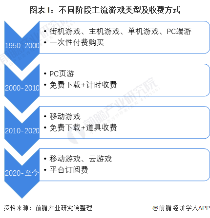 龙渊游戏怎么样_龙渊品牌手游_龙渊手游测评