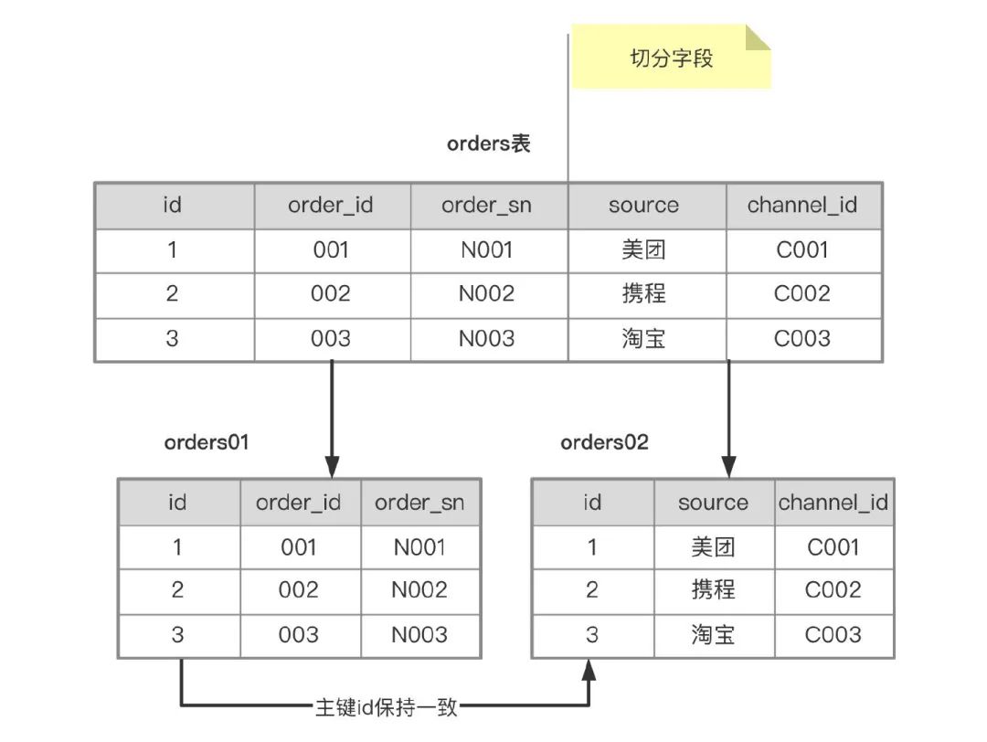 拆分教程表下载软件手机版_手机软件拆分表教程下载_拆分app