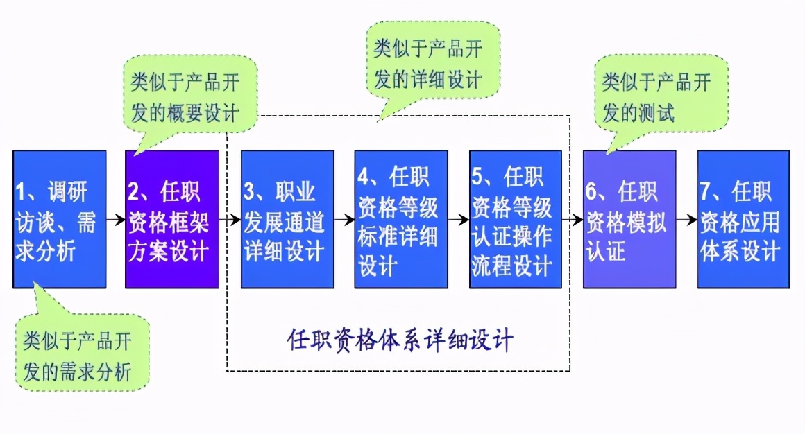 DNF个性技能学习全攻略，轻松选择适合自己的技能