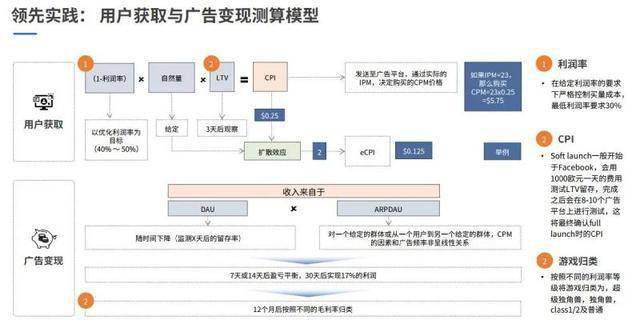 模型教程广告软件手机版_广告模型教程手机软件_广告模型