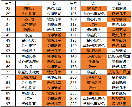 魔导师秘籍：技能加点、装备选择与搭配全攻略