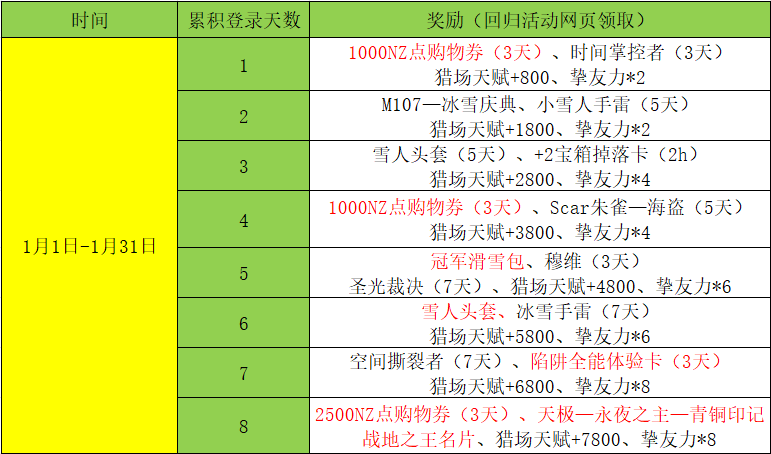 dnf双开简单百宝箱_dnf宝箱锁了怎么解开_dnf百宝箱双开封号