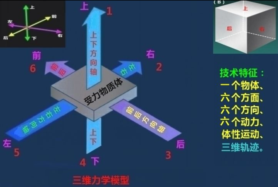 赛尔号迷度空间怎么去_赛尔号迷度空间在哪_赛尔号迷度空间第四层