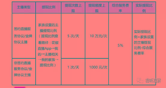 御龙在天家族工资_御龙在天家族工资_御龙在天家族工资