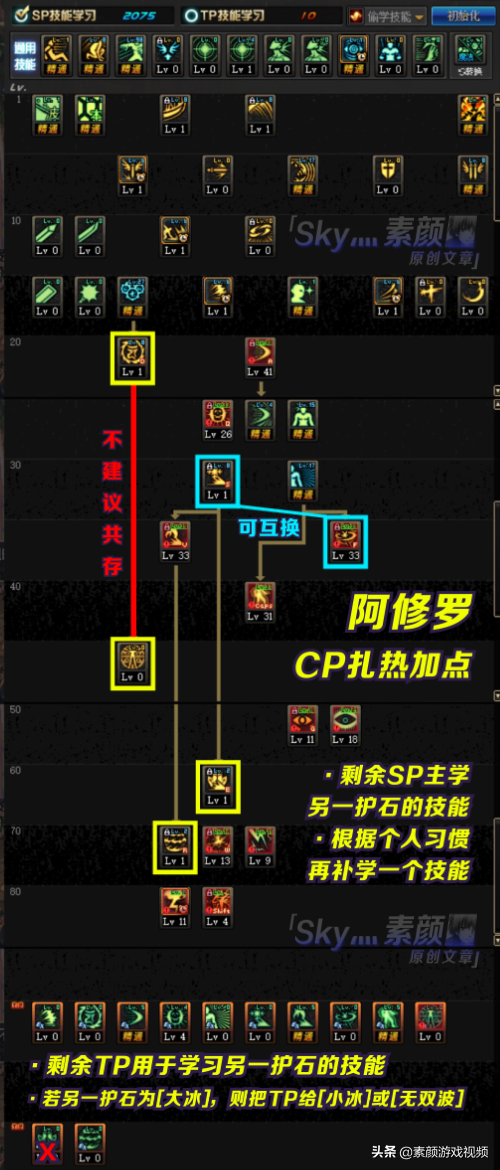 觉醒修罗怎么配阵容_阿修罗觉醒怎么用_觉醒修罗用什么小宇宙