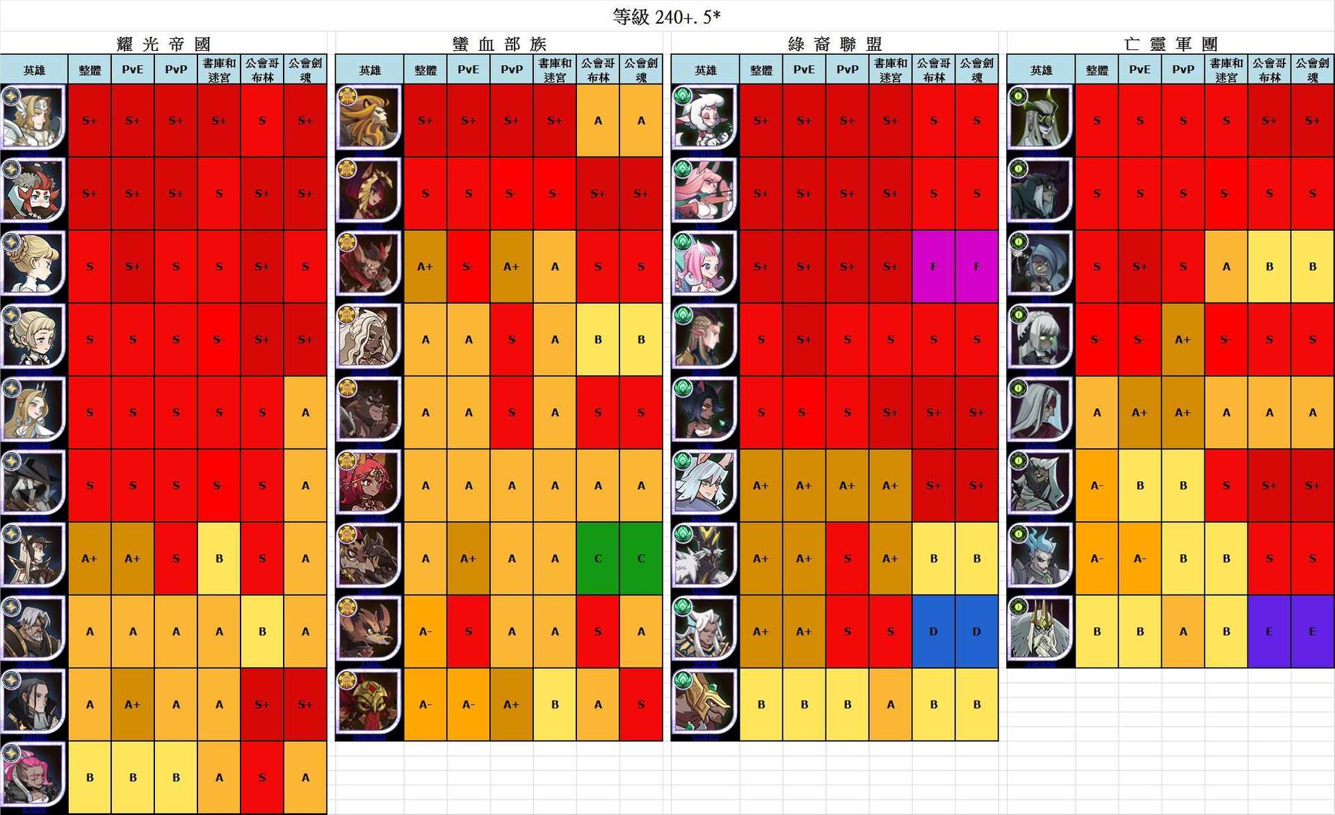 召唤攻略_dota召唤师攻略_召唤刀塔小说