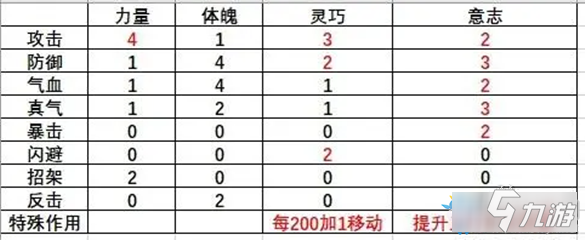 完美刺客怎么加点_刺客加点完美攻略_刺客加点100