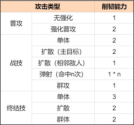 极限祭坛boss攻略_极限祭坛通关攻略_极限祭坛怎么过