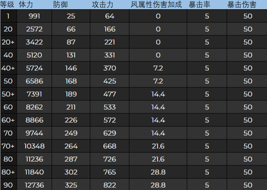 御龙在天技能洗点技能书_火炬之光2技能洗点_龙腾世纪起源技能洗点mod