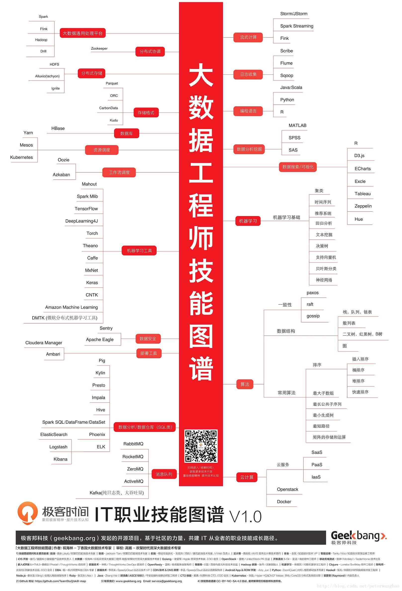 元素爆破加点_2021dnf元素爆破师加点_2021元素爆破师加点