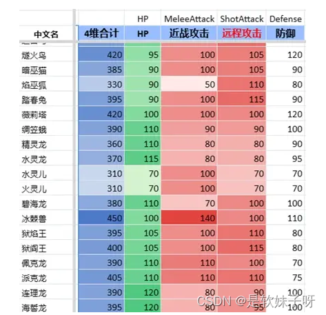 龙之谷端游账号注册_龙之谷怎么注册新账号_龙之谷注册