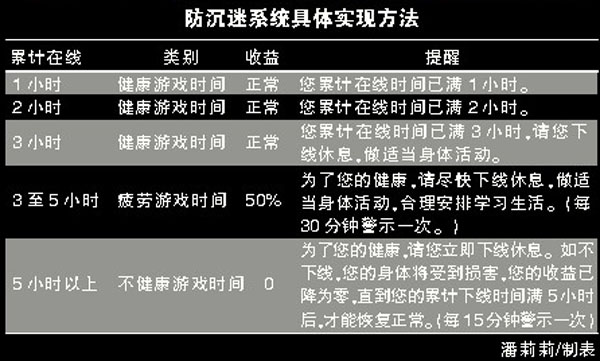 飞车防沉迷怎么解_qq飞车手游解沉迷_qq飞车解防沉迷