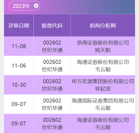 下载华泰证券专业版2_华泰证券专业版2下载_华泰证券官网软件下载专业版2