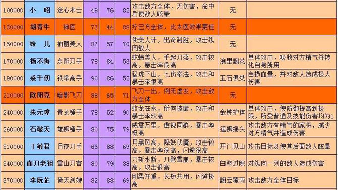 仙之侠道攻略_仙之侠道3.1鱼湘攻略_攻略修仙