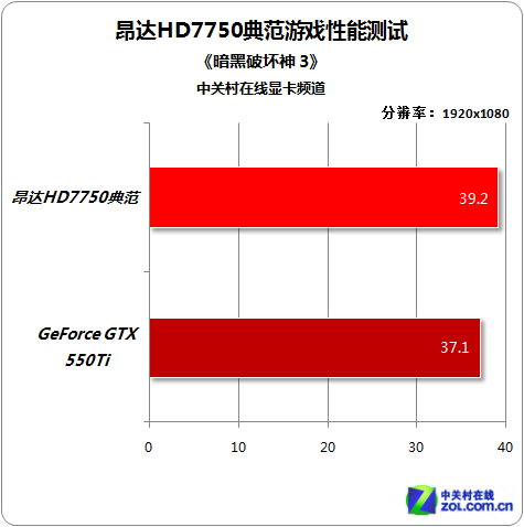 暗黑配置测试版下载_暗黑3配置测试_暗黑破坏神推荐配置