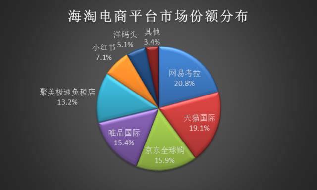 御龙装备进阶_御龙在天卖装备_御龙在天怎么卖装备